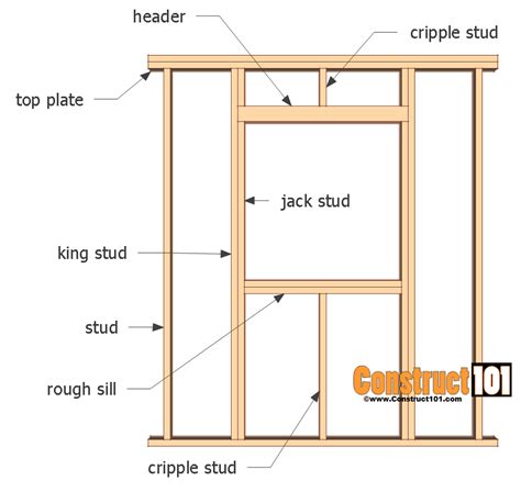 Wall Framing - Adding a Shed Window - Construct101