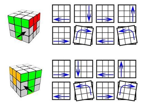 Rubik's Cube Solution in 5 Easy Steps