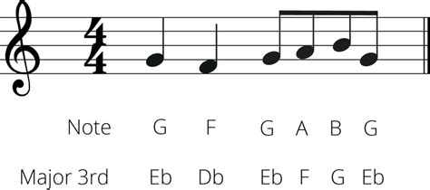 How to Transpose Down a Major 3rd: A Music Theory Guide