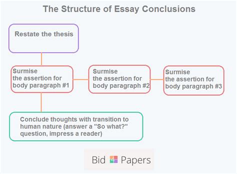 💐 Conclusion sentence structure. Concluding Sentence: Definition ...