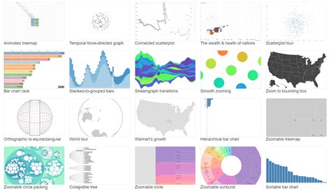 Best Free Data Visualization Tools 2024 - Chicky Shanda