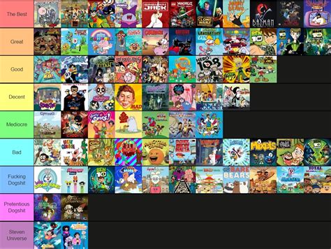 Cartoon Network Tier List - Off Topic - Steam Gamers Community