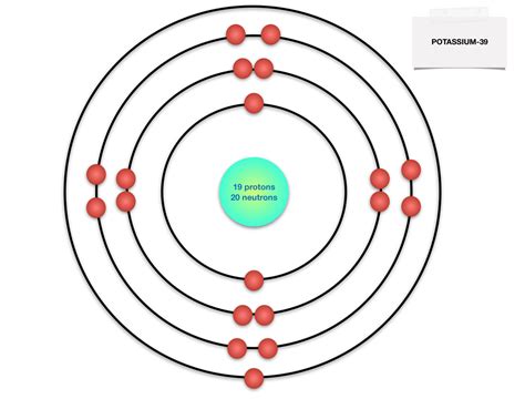 Bohr Diagram For Potassium