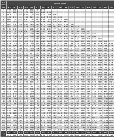 [View 39+] Socket Head Bolt Dimensions Metric