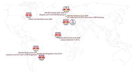 Lessons from the Red Bull group - MRKT Insights - Football Consultancy ...