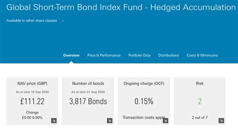 Best Vanguard Funds UK to Watch in August 2024