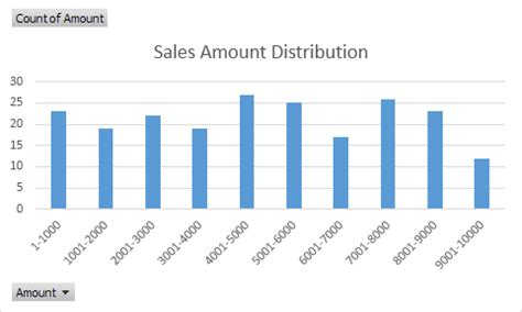 Frequency Distribution in Excel - Step by Step Tutorial