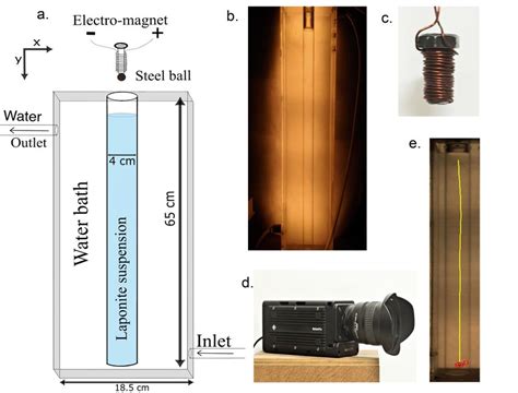 (a) Schematic diagram of the experimental set-up for ball drop ...