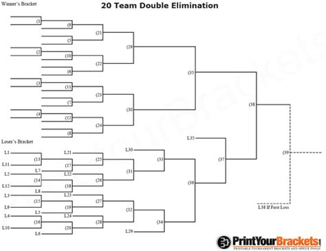 Printable 20 Team Double Elimination Bracket