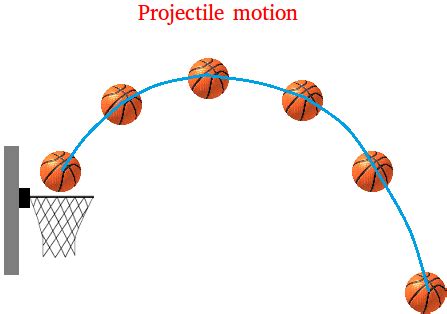 Projectile Motion