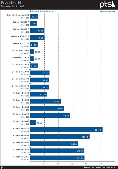 21-Way Open-Source AMD/Intel/NVIDIA GPU Benchmarks On Linux - Phoronix