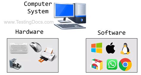 Introduction to Computer System | TestingDocs.com