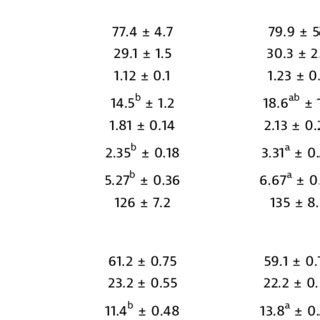 Parameters of small intestinal and caecal function | Download Table