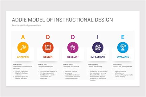 ADDIE Model PowerPoint (PPT) Presentation Template | Nulivo Market