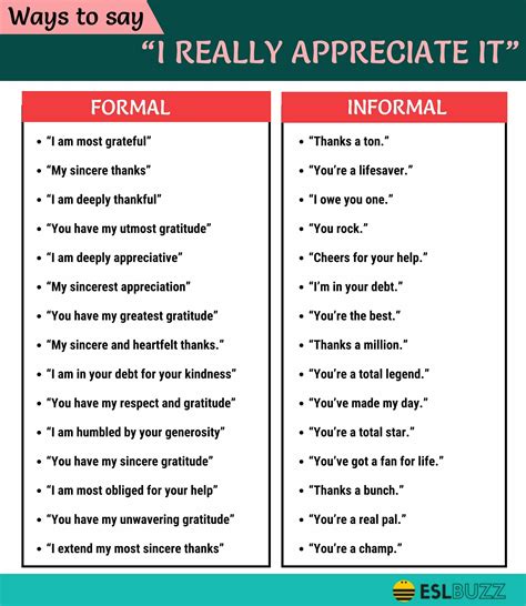 50+ Ways to Say "I Really Appreciate It": Saying 'Thank You' with More Heartfelt Phrases - ESLBUZZ