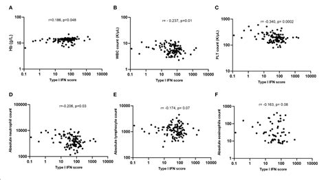 Figure 1 from Hematological Abnormalities in COVID-19 Disease ...