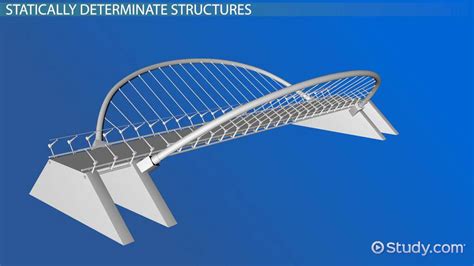 Statically Determinate | Definition, Frame Analysis & Examples - Lesson | Study.com