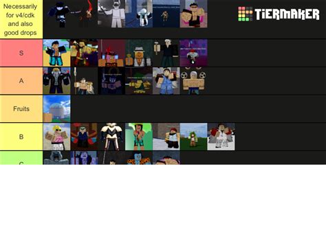 Blox Fruit Bosses Tier List (Community Rankings) - TierMaker