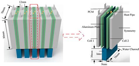 Design and optimization of a hybrid battery thermal management system ...