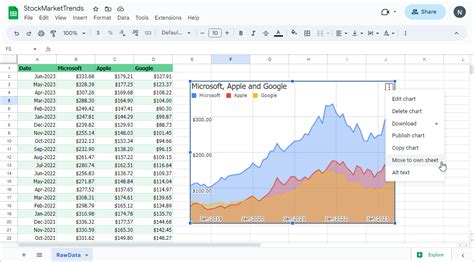 Publish Google Charts to own Google Sheet - Embed Charts in Emails - Digital Inspiration