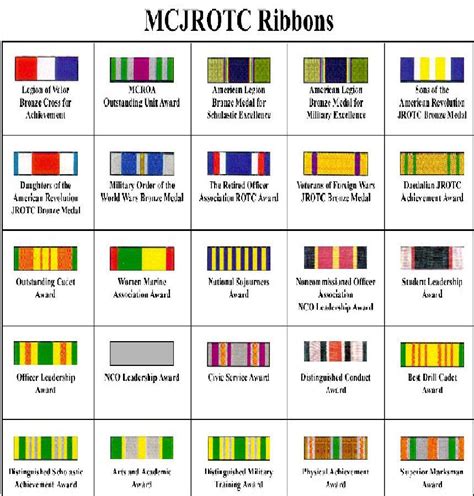 Image - MCJROTC Ribbons.jpg | JROTC Wiki | FANDOM powered by Wikia