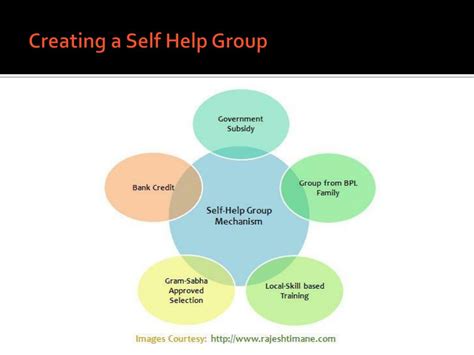 PPT - Self Help Groups PowerPoint Presentation, free download - ID:2936684