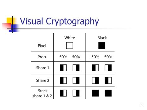 The Basic Model Of Visual Cryptography And | www.informationsecuritysummit.org