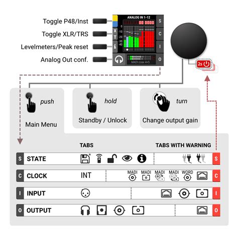 Controlling the device :: RME Manuals