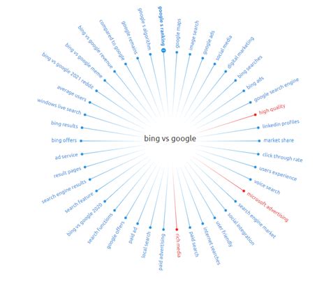 Bing Search: Indexing, Ranking & SEO for Microsoft Search