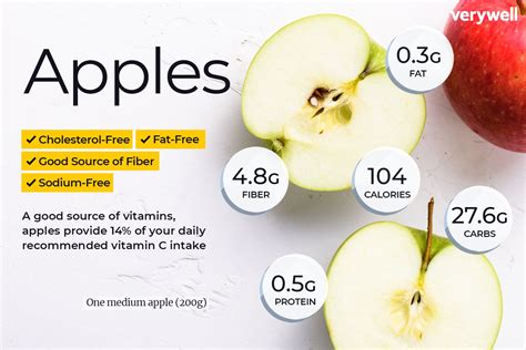 Apple Nutrition Facts and Health Benefits