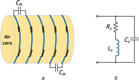 Inductor and its model (a) Single‐layer air‐core inductor showing its ...