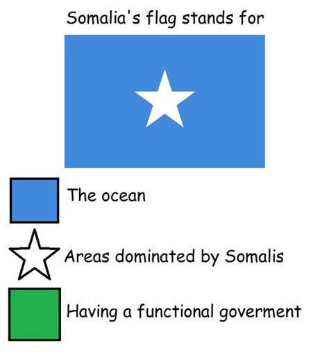 Hilarious Meanings Of Flag Colors Of Different Countries | Flag, Flag ...