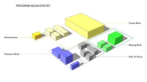 Mary W. Jackson Neighborhood Center | WPA - Work Program Architects