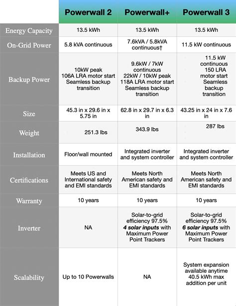 Tesla-Powerwall-3-specifications - TESLARATI