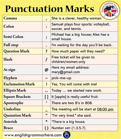 Click On Punctuation Marks