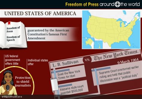 freedom-of-press-in-usa | Around the World