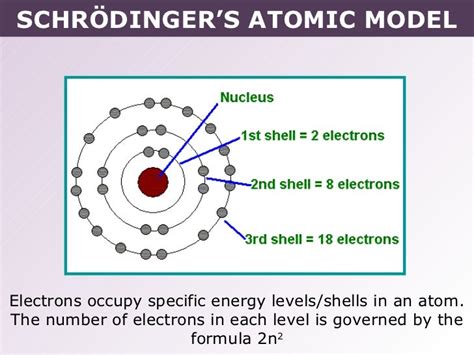 Tang 02 schrödinger’s atomic model