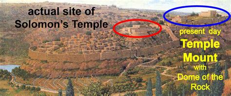 Jerusalem Temple Location