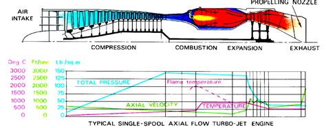 This thrust vectoring jet : r/EngineeringPorn