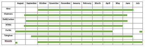 Curtin Academic Calendar / Curtin Academic Calendar - Frederikke Knudsen