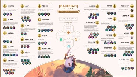 Complete Guide to TFT Rise of the Elements