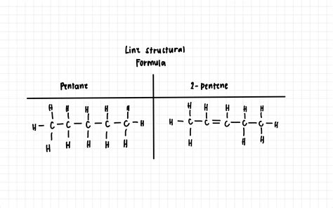 [Solved] . Formula Pentane 2-Pentene Molecular Empirical Graphical... | Course Hero