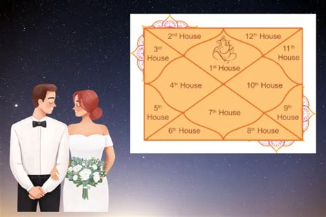 Lagna Chart And Lagna Kundali In Astrology - GaneshaSpeaks