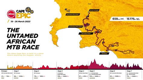 Absa Cape Epic 2024 Results - Heddi Kristal