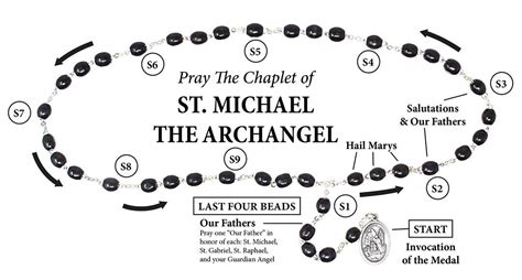 Pray The Chaplet of Michael the Archangel | News | Leaflet Missal