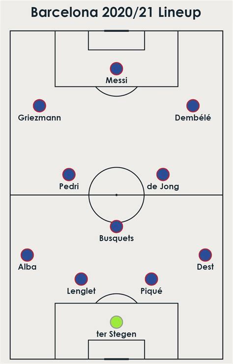 Using data to construct alternative Barcelona lineups | Barca Universal