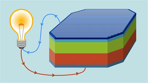 Printable Solar Cells