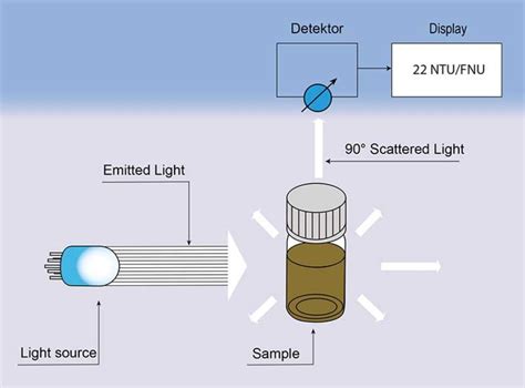 Turbidity Measurement in Pool Water - Lovibond Water Testing and Colour ...