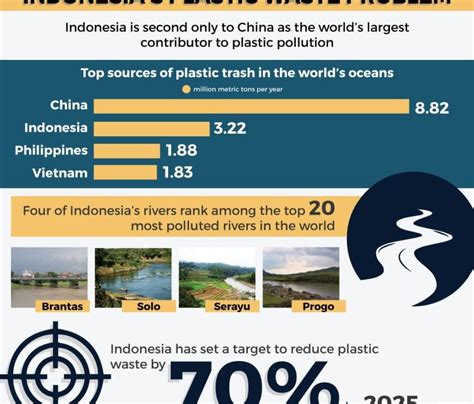 Indonesia Darurat Limbah Plastik - Marimas Ecobricks