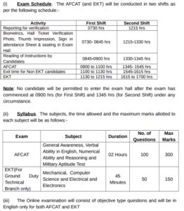 AFCAT Syllabus 2020 With Exam Pattern